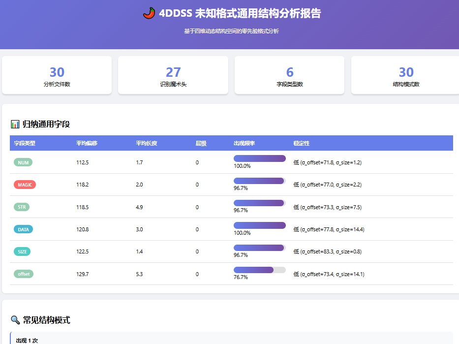 4DDSS 演示截图3
